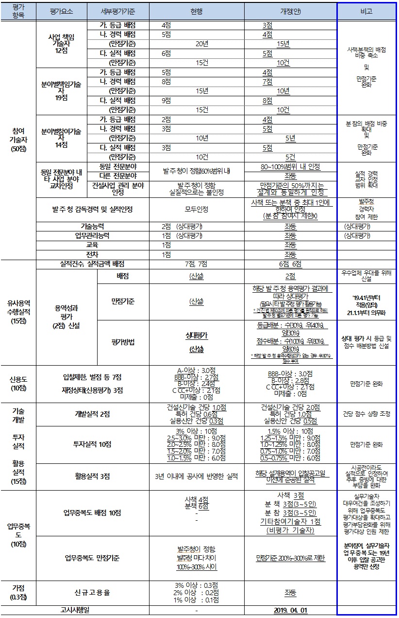 클릭하면 큰 이미지로 볼수 있습니다.
