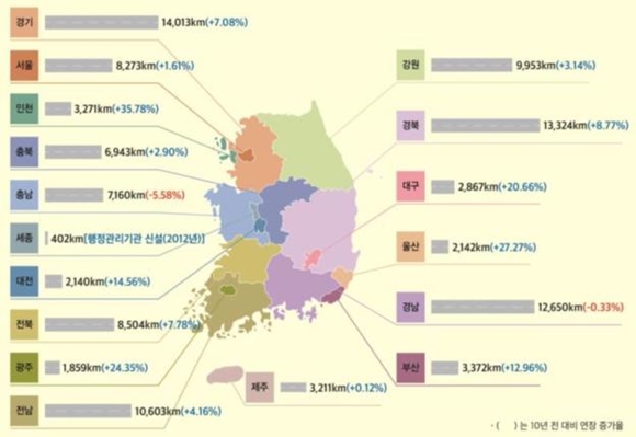 전국 도로 연장 현황./자료제공=국토부