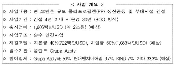 자료제공=국토부