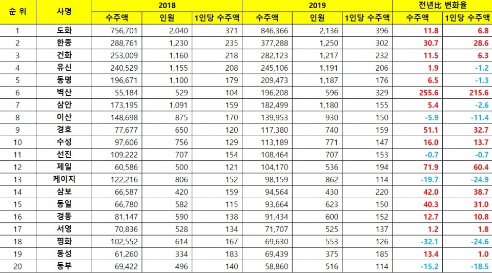 단위 : 백만원, VAT 포함