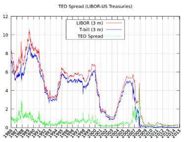 Ted Spread (출처 : Wikiwand.com)