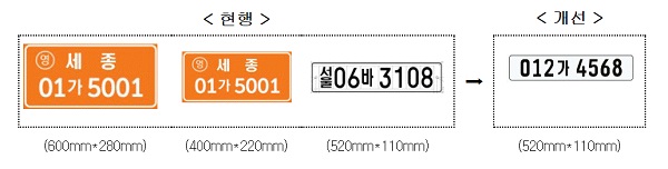 건설기계 번호판(자료=대한건설기계안전관리원)