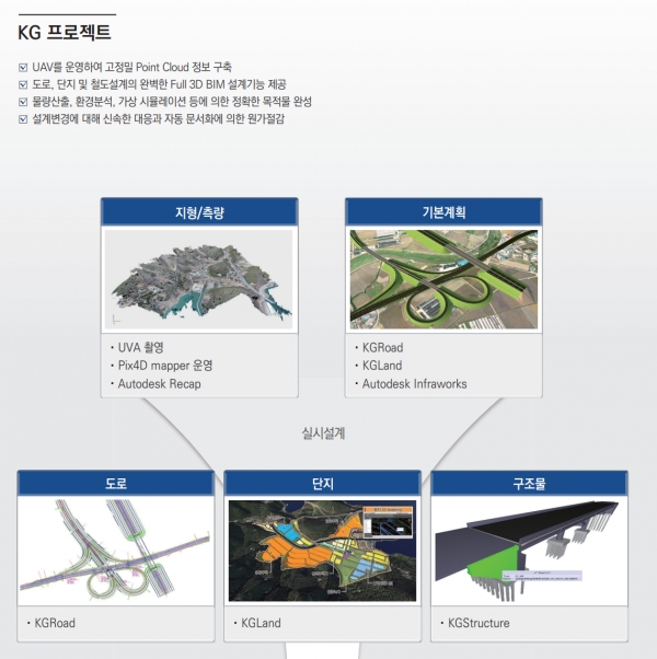 KG-Project /KG엔지니어링