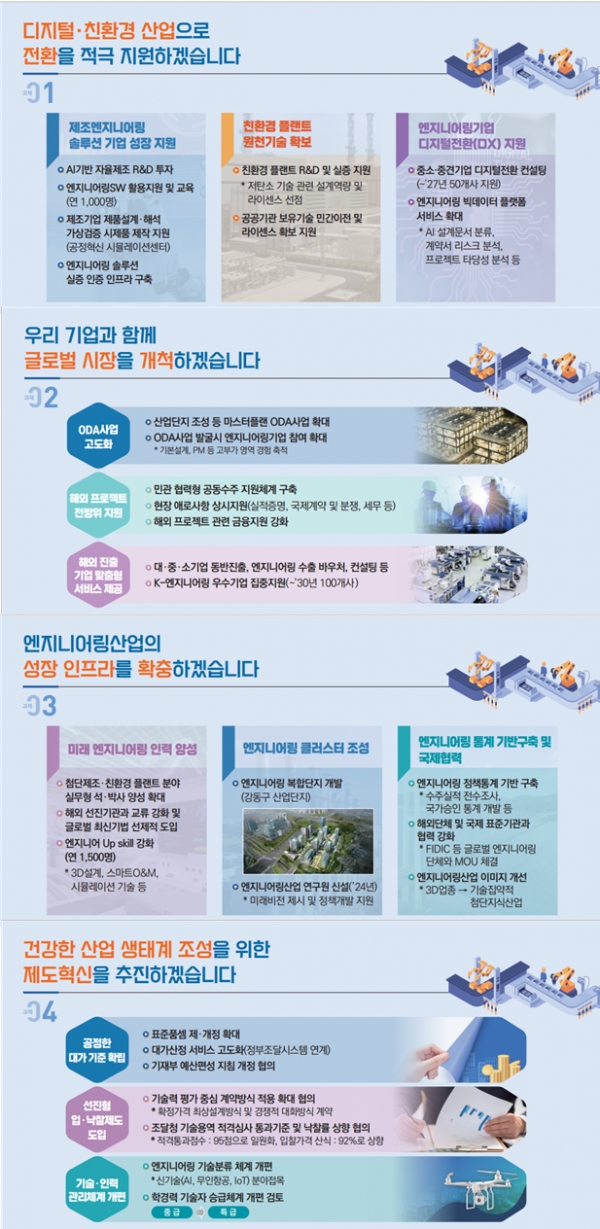 산업통상자원부가 발표한 제3차 엔지니어링산업 진흥계획