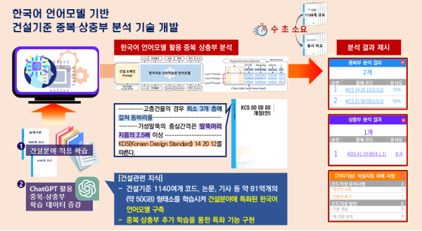 프로그램 활용 예시/국토부