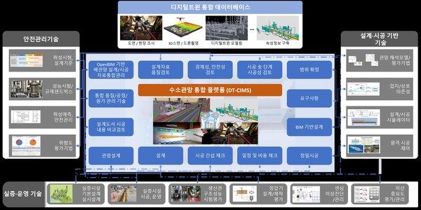 수소관망 가상설계 및 시공 플랫폼(자료=공간종합건축사사무소)