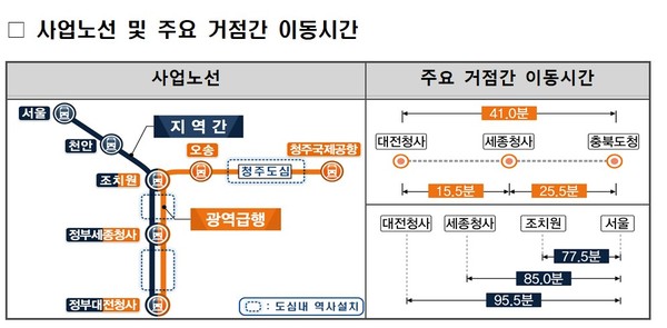 5조원대 충청권 광역급행철도, 민자적격성 심판대 '등판'