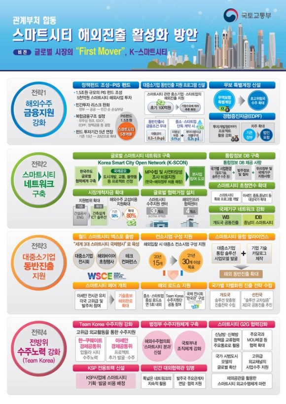 스마트시티 해외 진출 방안/국토부