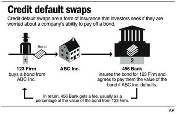 Credit Default Swap 모식도(출처 : Huffpost)