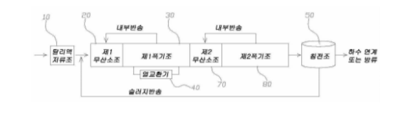 건화 혐기성 소화 탈리액의 질소 제거방법./건화
