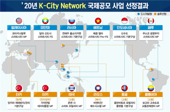 한국형 스마트시티 국제공모 사업 선정결과/국토부