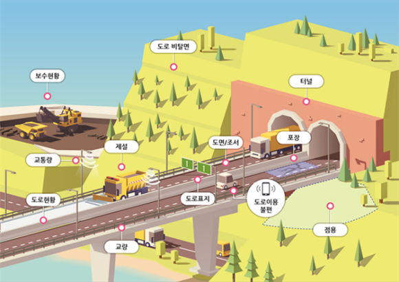 스마트 도로관리시스템(Road Management System)/국토부
