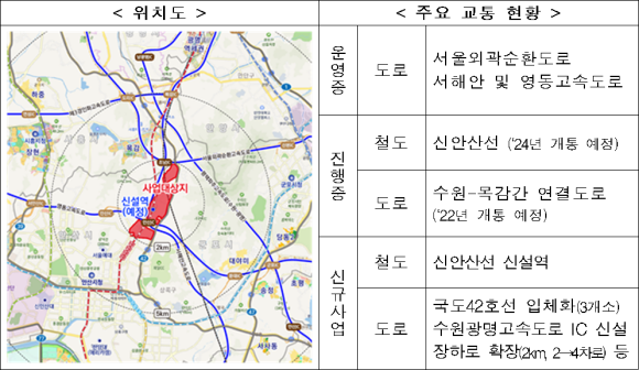 자료/국토부
