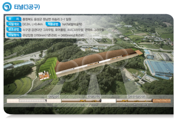 가압양정을 낮추기 위해 증평계통에 신설한 터널/도화엔지니어링