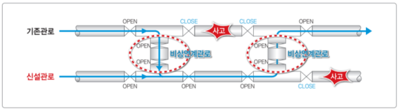 무단수 공급 개요도/도화엔지니어링