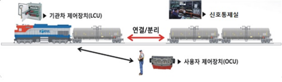 무선제어입환 작업 흐름도/국토부