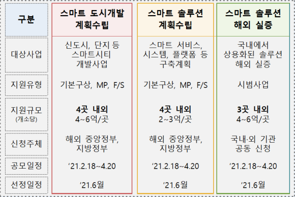 2021 K-City Network 공모계획/국토부