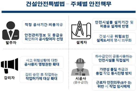 건설안전특별법 주체별 안전책무/국토부
