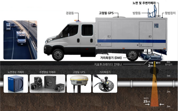 땅꺼짐 조사에 활용되는 차량용 GPR/국토부