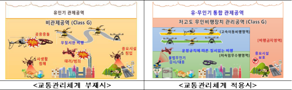 K드론시스템 개요도/국토부