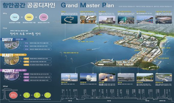 항만공간 공공디자인 마스터플랜/해수부