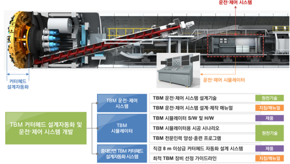 TBM 커터헤드 설계자동화 및 운전·제어 시스템 개발/국토부