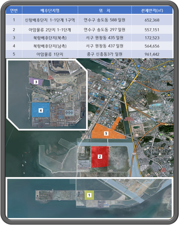 인천항 배후단지 위치도/인천항만공사