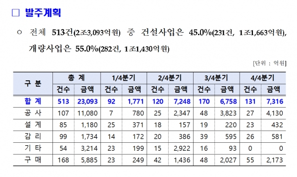 2023년 국가철도공단 사업계획 /국가철도공단