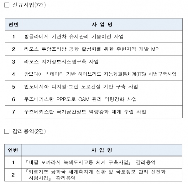 해외건설협회가 발주한 국토교통 ODA 사업 목록 /해외건설협회