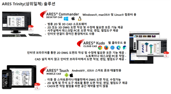 아레스 트리니티의 구성요소./그래버트