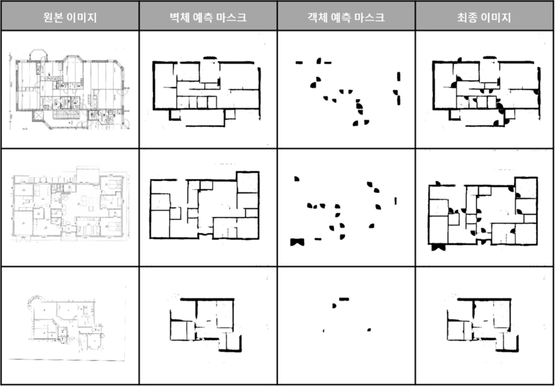 벽체와 객체 추출 기반 신도면 작성./인텔리코리아