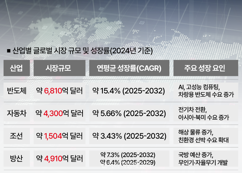 [또 하나의 근간산업, 대한민국 엔지니어링①]안전제일주의, 정부가 외면하는 초대형 시장