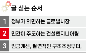 [또 하나의 근간, 대한민국 엔지니어링②]발주청-시공사에 짓눌려 글로벌 외톨이
