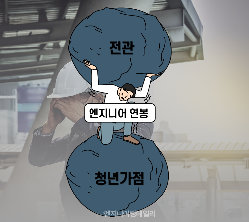 [또 하나의 근간산업, 대한민국 엔지니어링③]박스권에 갇힌 엔지니어 연봉