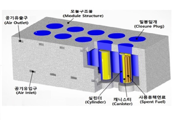 한수원, 사용 후 핵연료 건식저장모델 하반기까지 상용화 추진